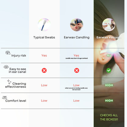 Earwax Vacuum – Safe & Painless Cleaning